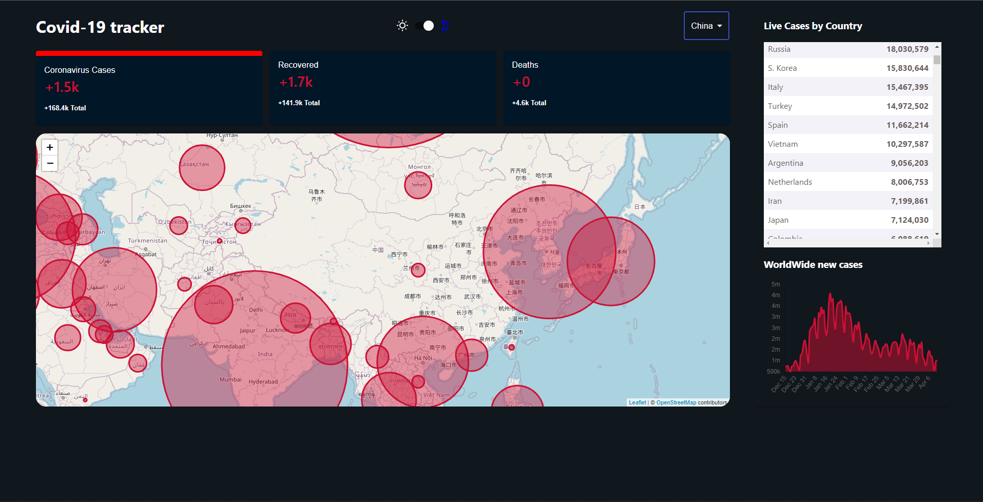 Covid-19 Tracker